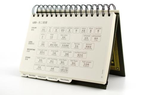 Bunnie's Essential Guide to Electronics in Shenzhen - point-to-translate